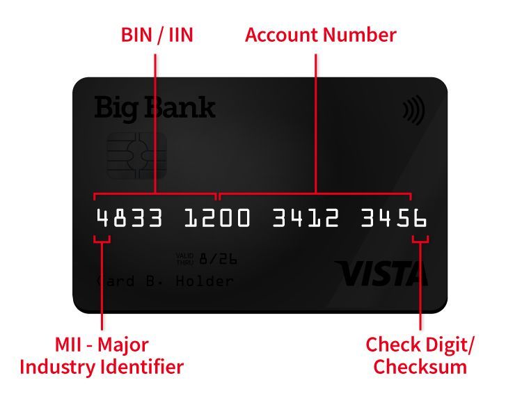 มีปัญหาเรื่องบัตร ต้องทำความเข้าใจ Bank Identification Numbers [ BIN ]